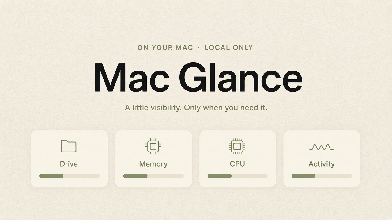 Mac Glance splash: on your Mac, local only. A little visibility. Only when you need it.